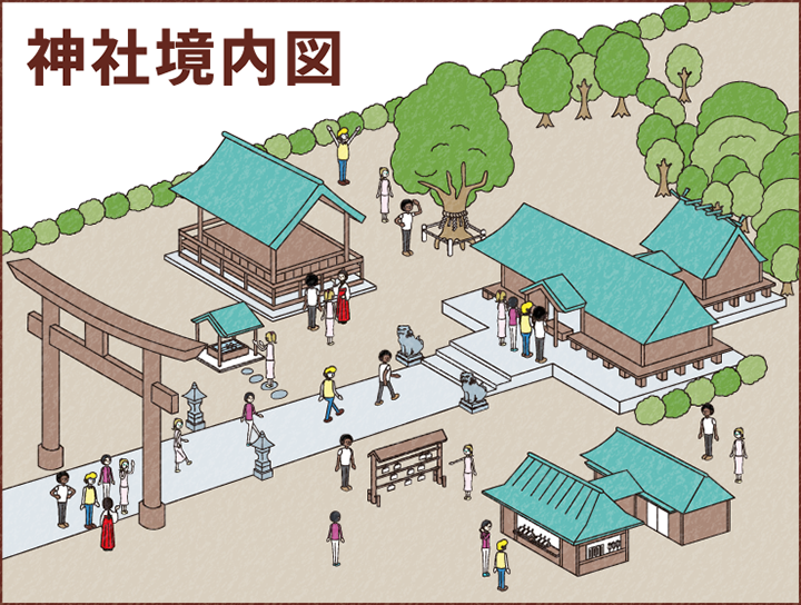 神社境内図