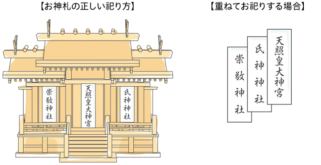 お神札の正しい祀り方